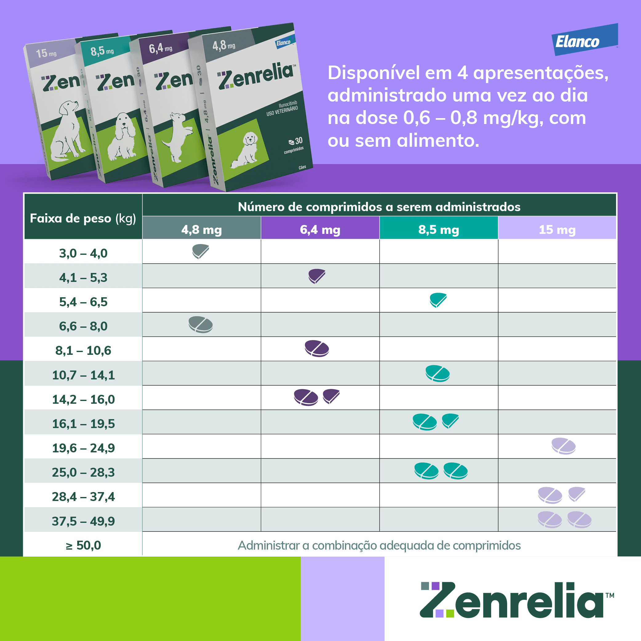 Zenrelia apresentações